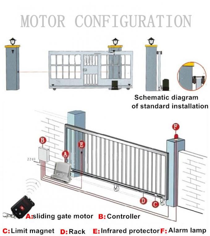 Pure Copper Motor Remote Control Electric Translation Door Pure Copper Motor Remote Control Electric Translation Door Integrated Machine Sliding Gate