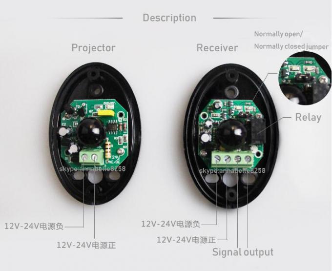 Single Beam Gate Photocell Sensor 24V DC For Automatic Gate Openers